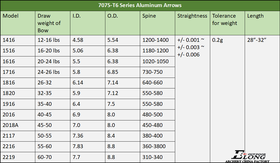 20 Spine Calculator Arrow Ekabtriwahyuni