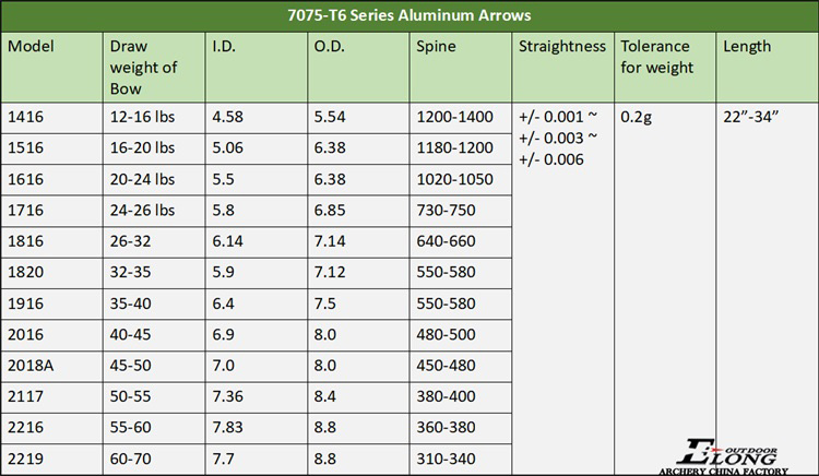 7075-t6-aluminum-arrow.jpg