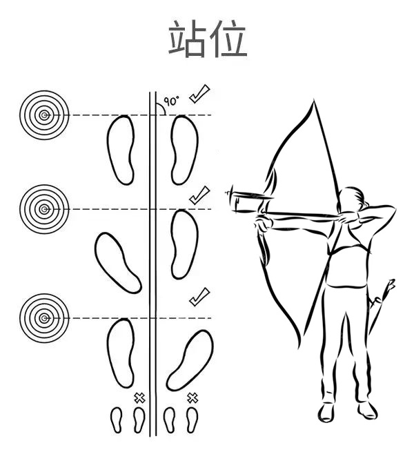 射箭的姿势和技巧-站位.jpg